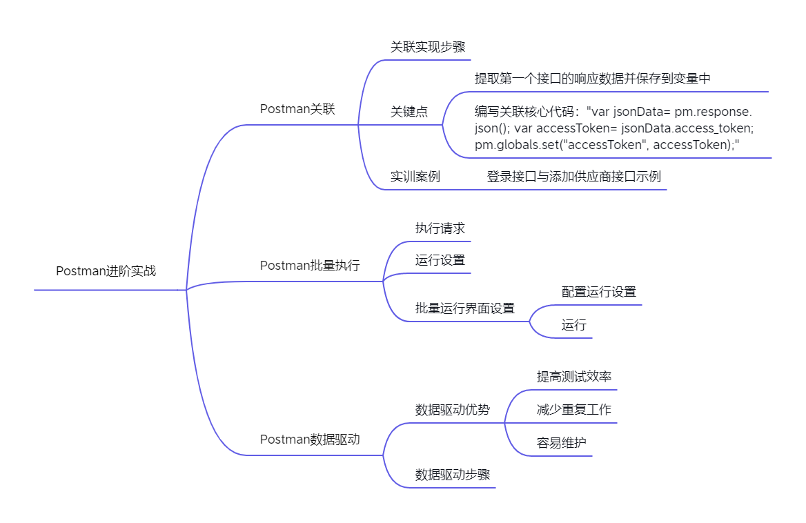 任务4.5Postman进阶实战.png