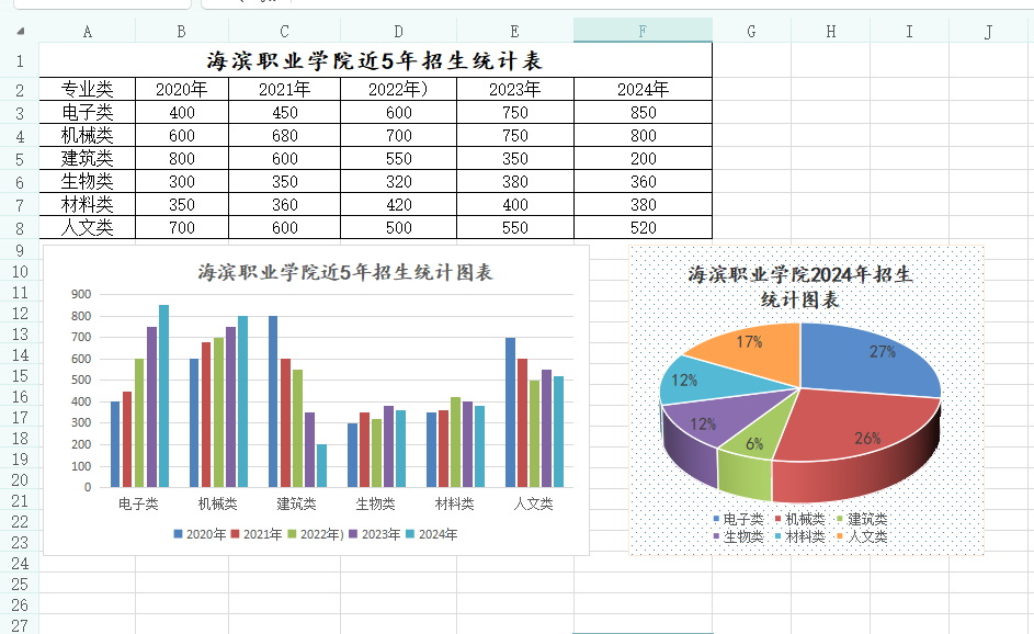 制作招生统计图表.png